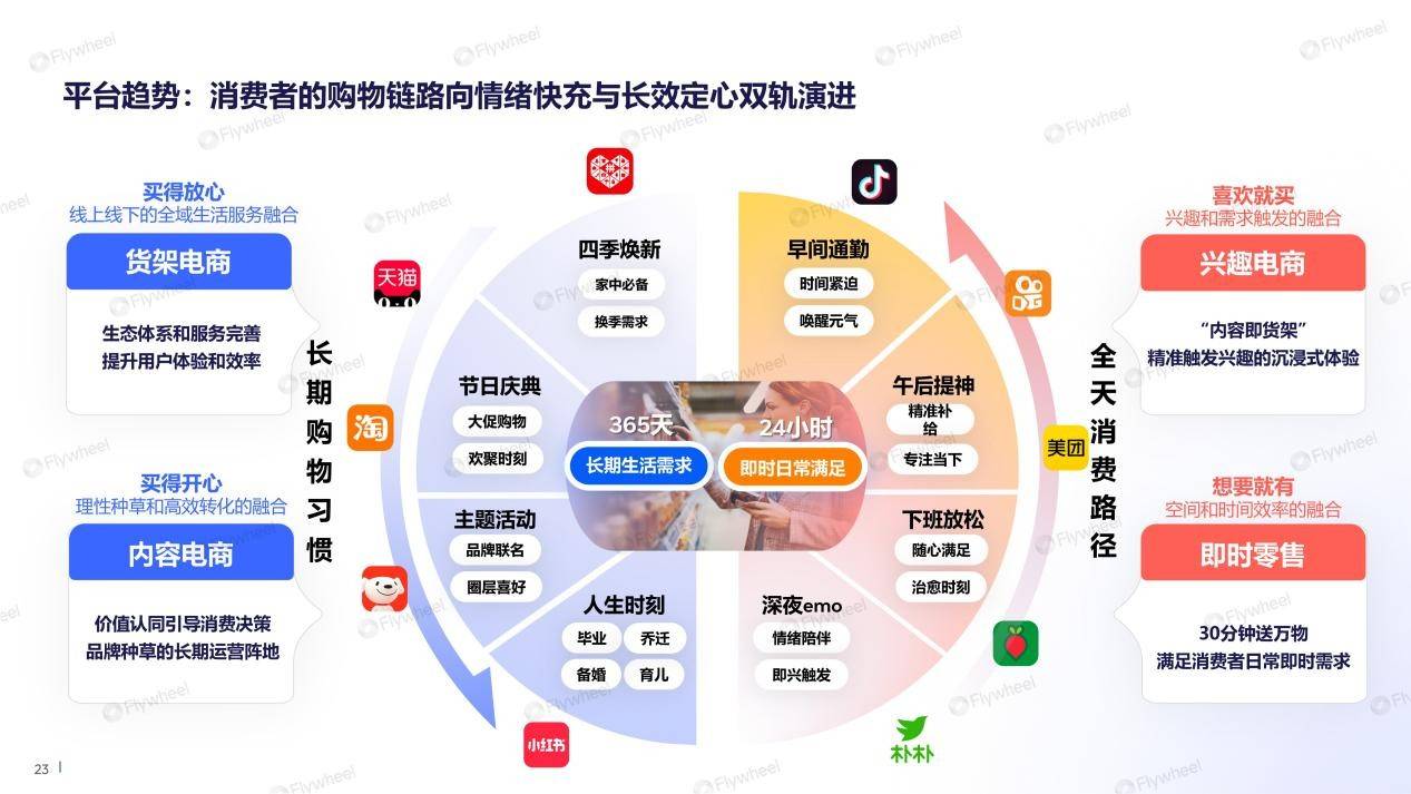 赛道迎来“小店时代”麻将胡了试玩平台电商(图1)