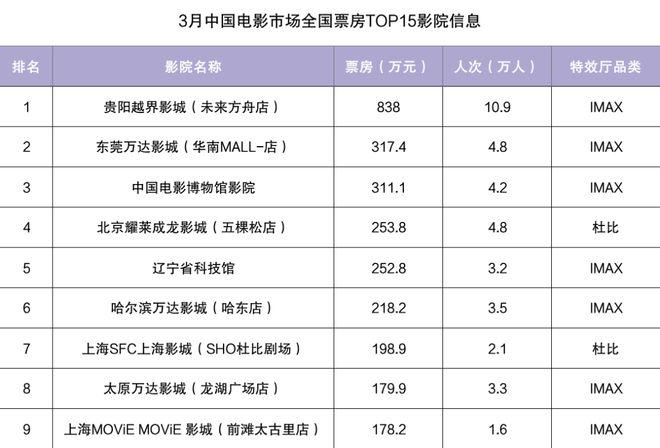 ”之道：以多元策略突破市场周期麻将胡了试玩平台影院淡季“逆袭