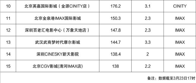 ”之道：以多元策略突破市场周期麻将胡了试玩平台影院淡季“逆袭(图9)